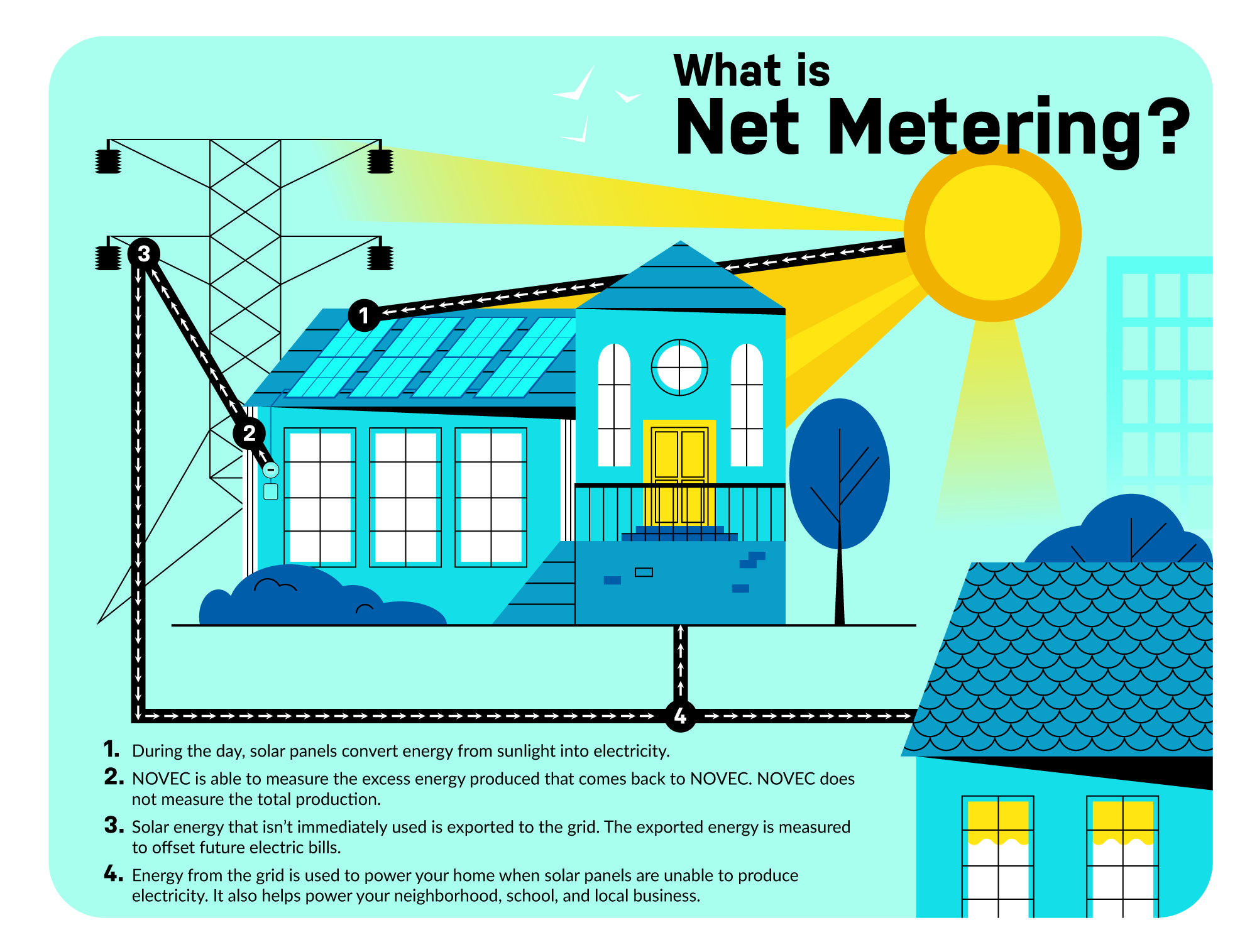 Net Metering NetMetering-2024 Graphic