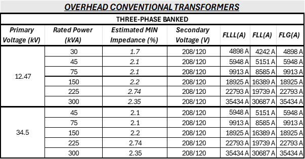 Overhead Conventional Transformer Table 2