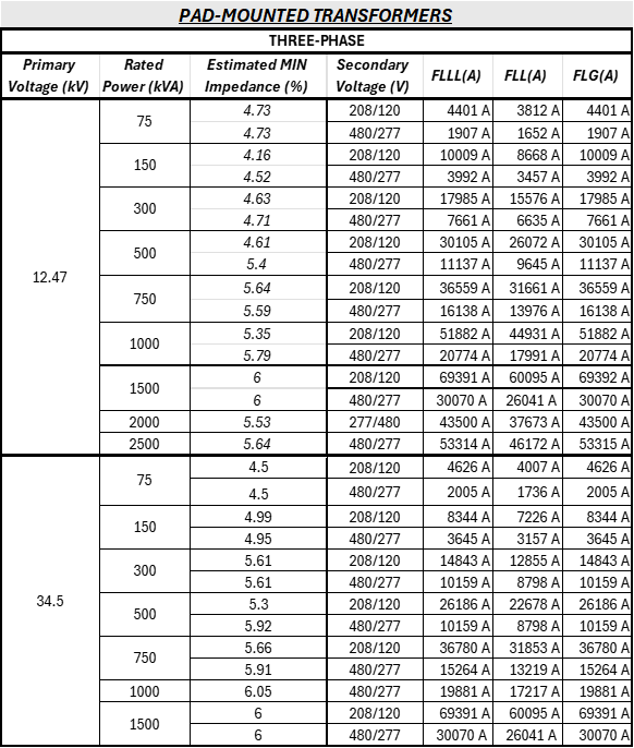 Pad-Mounted Transformers Table 2